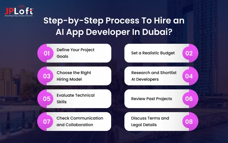 Step-by-Step Process To Hire an AI App Developer In Dubai
